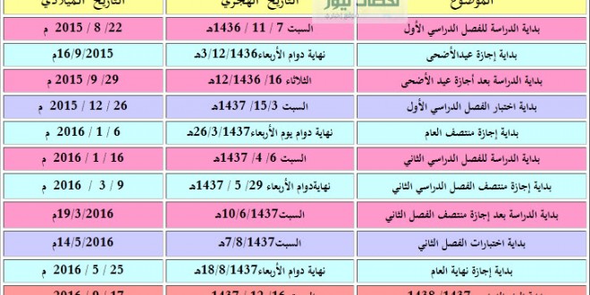 التقويم الدراسي السعودي لعام 1437 1438 للمدارس والجامعات