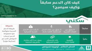 موقع بوابة سكني 2018