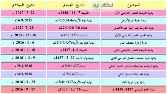 التقويم الدراسي السعودي لعام 1437 / 1438 للمدارس والجامعات