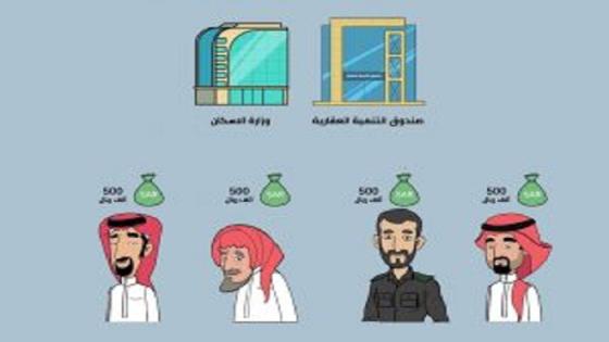 الصندوق العقاري للعسكريين