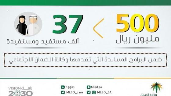 الاستعلام عن المساعدة المقطوعة