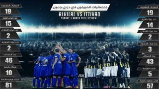 مباراة الهلال والاتحاد اليوم في بث حصري على ام بي سي برو الرياضية بالجوهرة المشعة